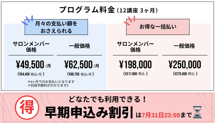 医療英語学習プログラムの料金表(サロンメンバー・一般の比較)