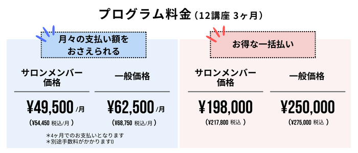 医療英語学習プログラムの料金表(サロンメンバー・一般の比較)