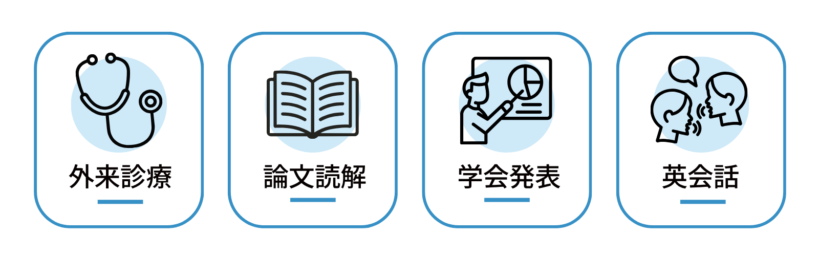 外来診療・論文読解・学会発表・英会話